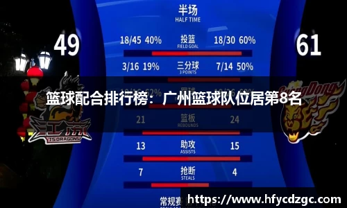 篮球配合排行榜：广州篮球队位居第8名
